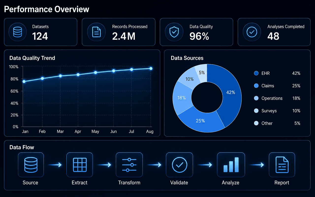 One Integrated Data Team