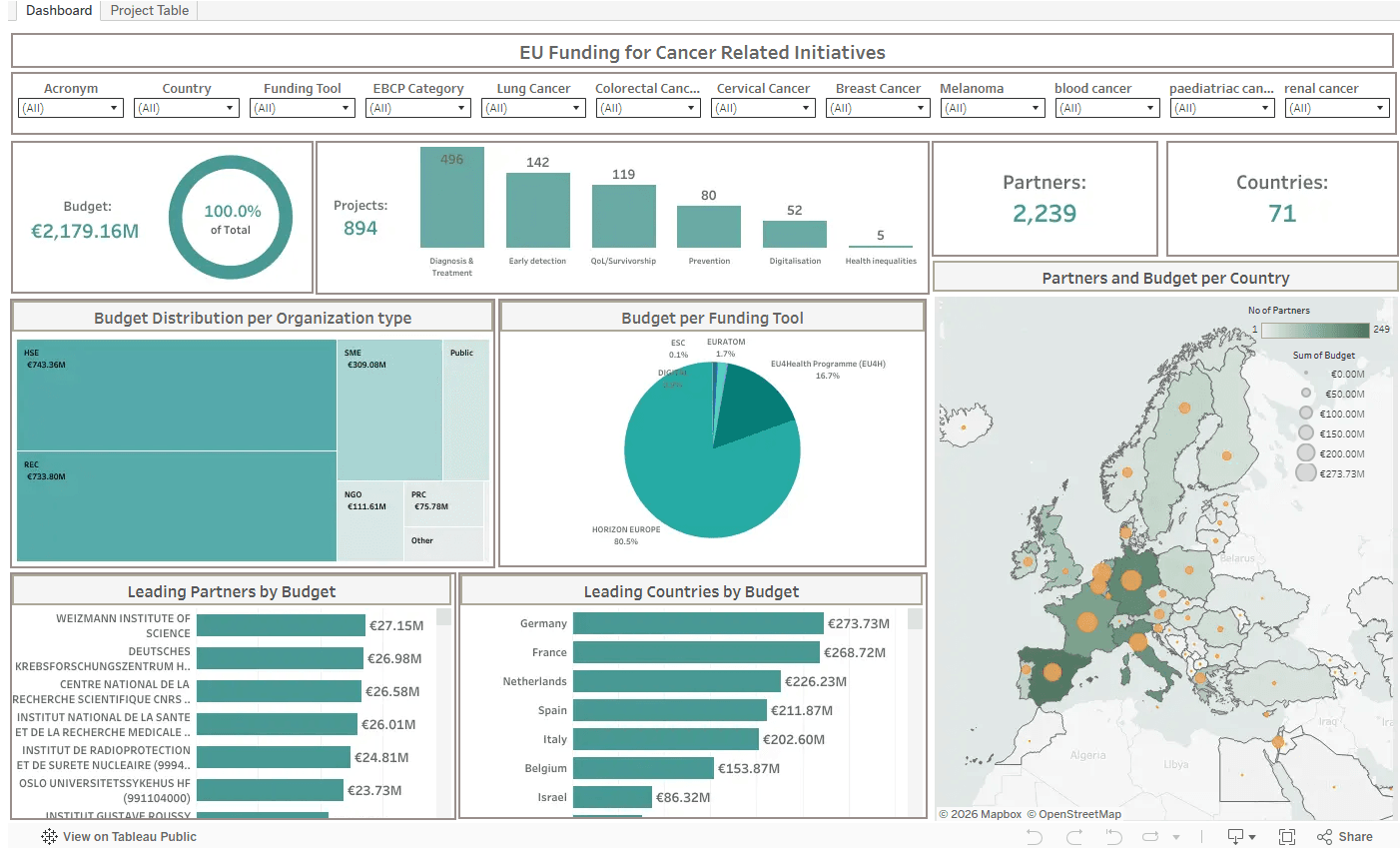 Dashboard screenshot