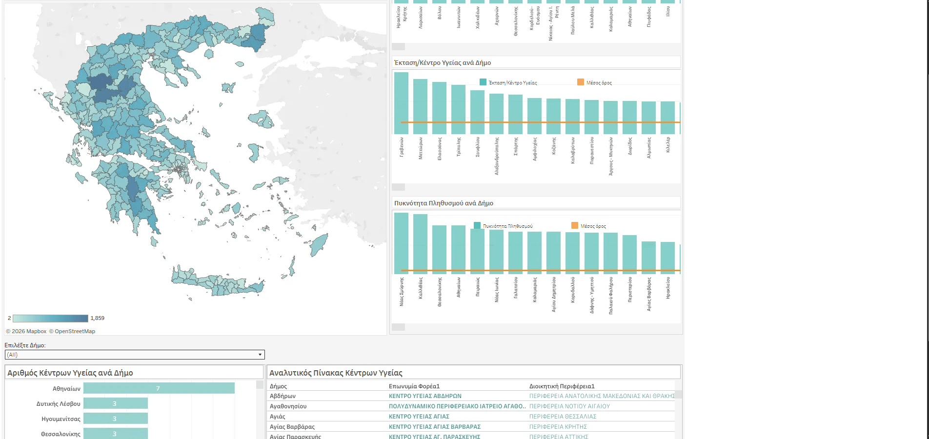 Dashboard screenshot